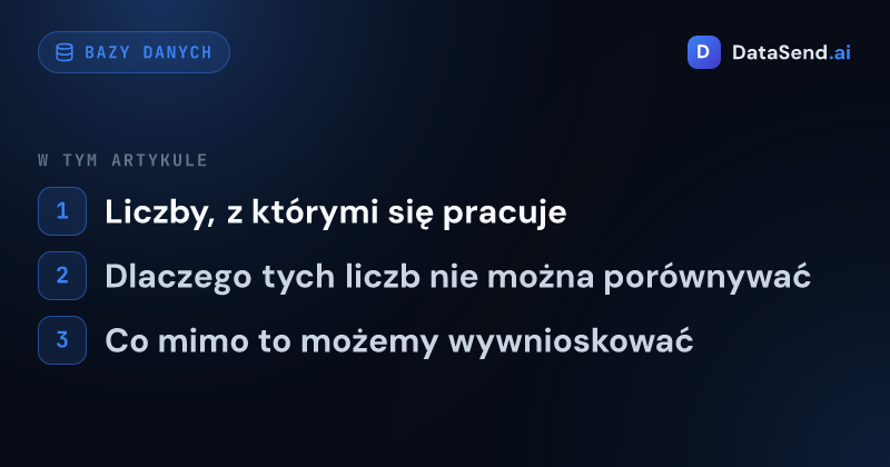 Gdzie w Europie Środkowej jest najwięcej firm na mieszkańca | DataSend.ai